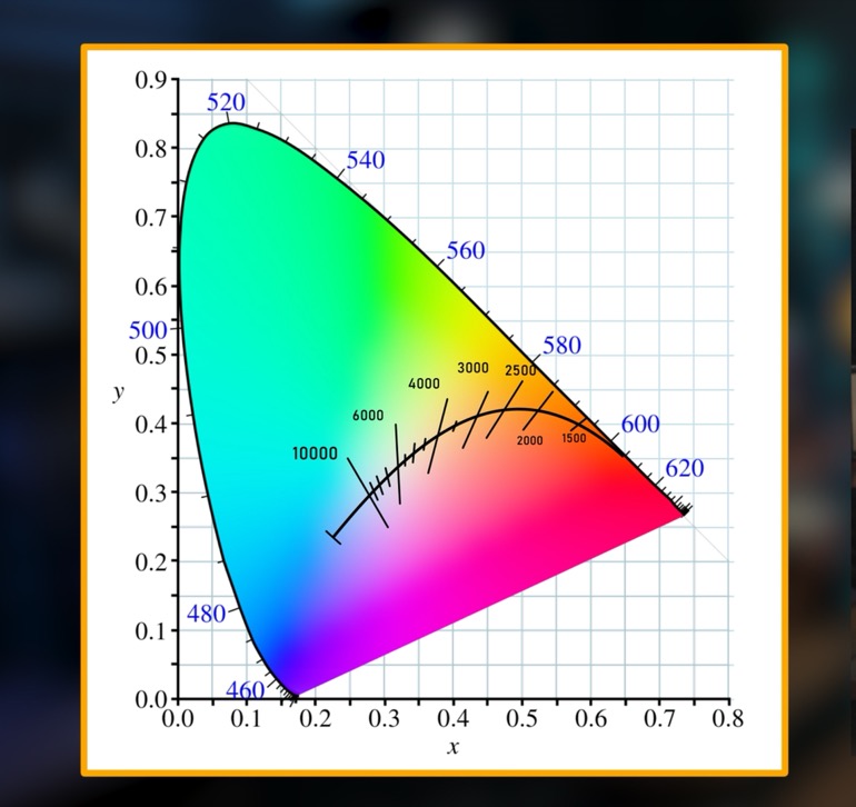 Prolycht_Orion_300_02_Chroma_Diagram_CROP_