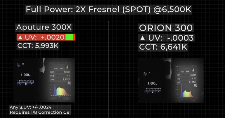 Prolycht_Orion_300_Color_Accuracy_Test_