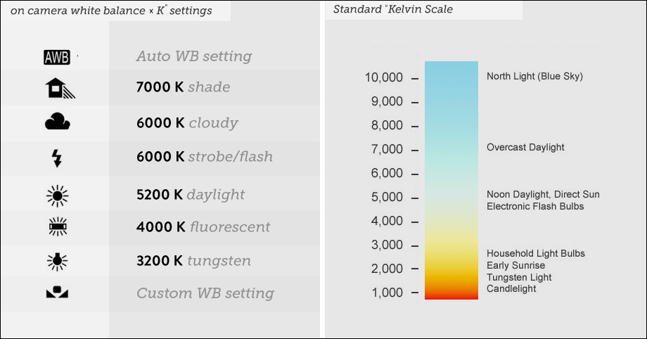 enchroma eyeglasses help white balance