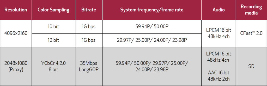 canon c200 specs