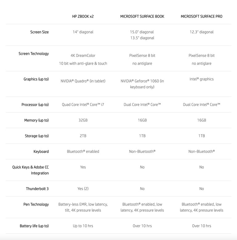 hp-zbook-x2-vs-microsoft-surface-specs-comparison