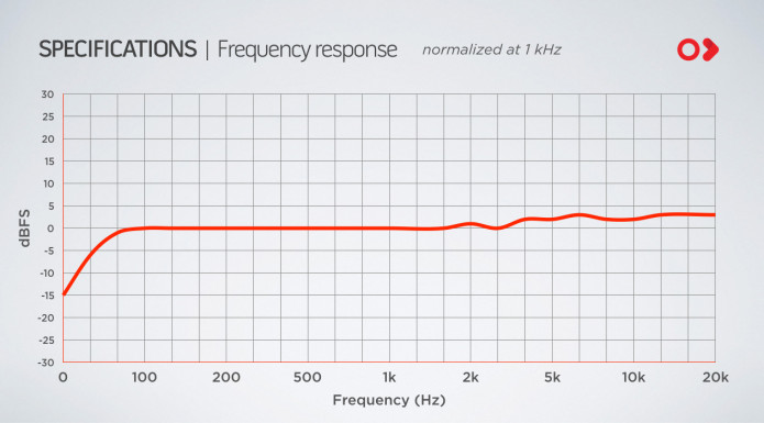 instamic frequency