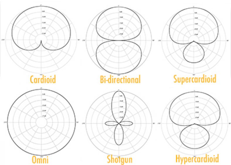 mic pickup patterns