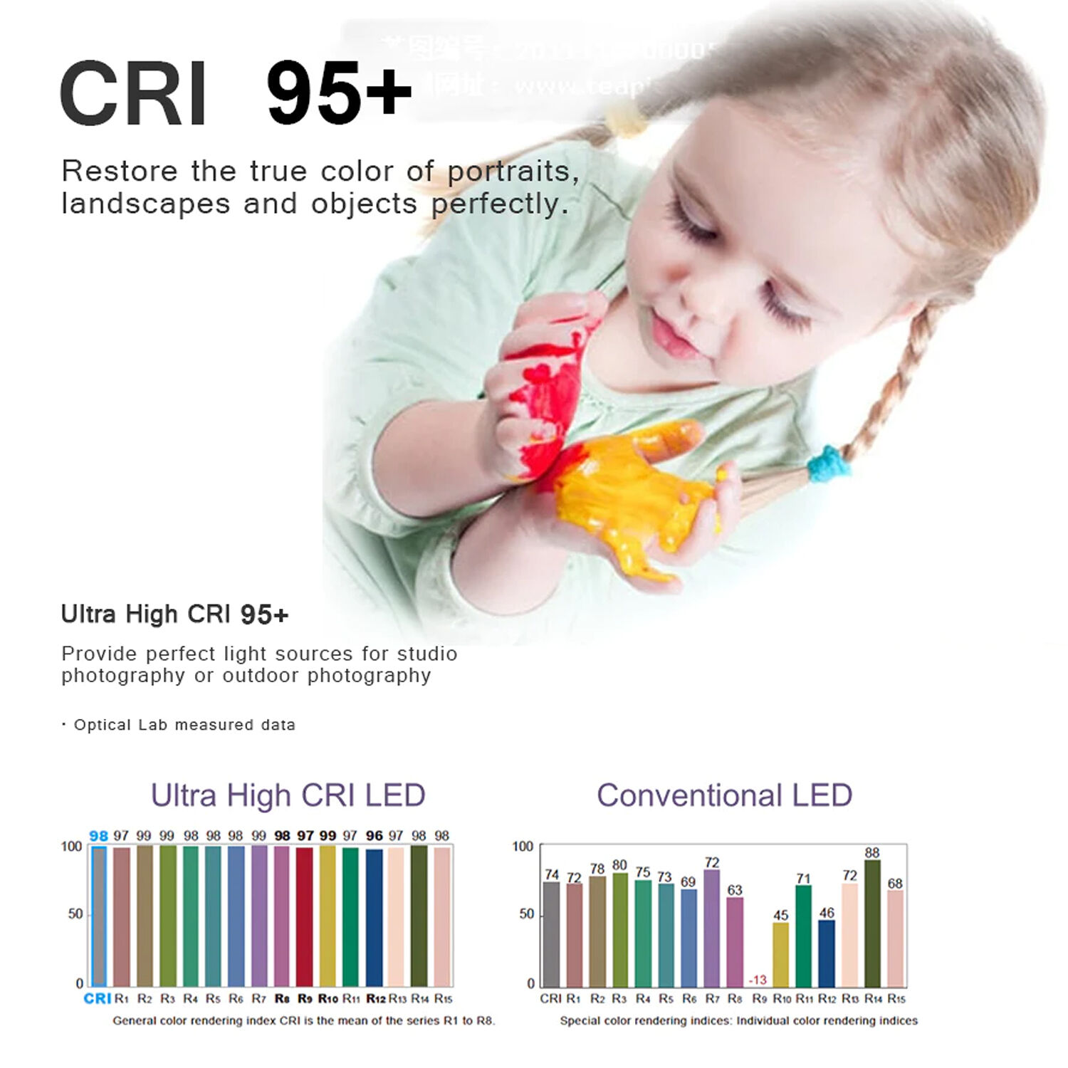 Neewer 660 CRI 95 color accuracy chart compared to conventional LED
