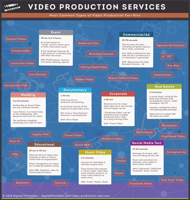 video-production-services